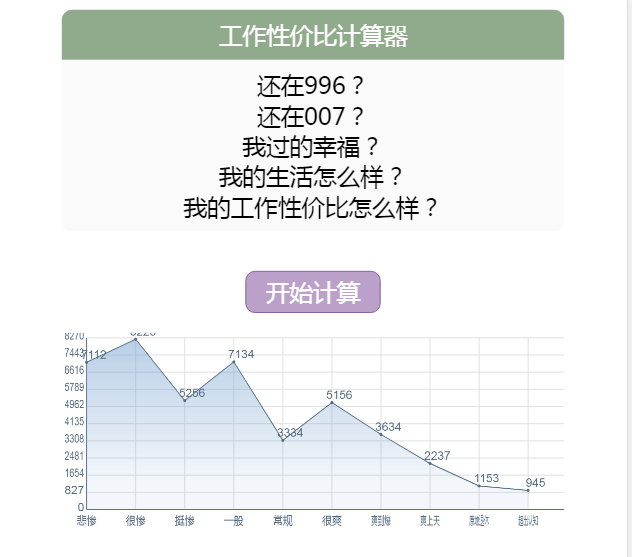 工作性价比计算器最新版手机app下载-工作性价比计算器无广告破解版下载