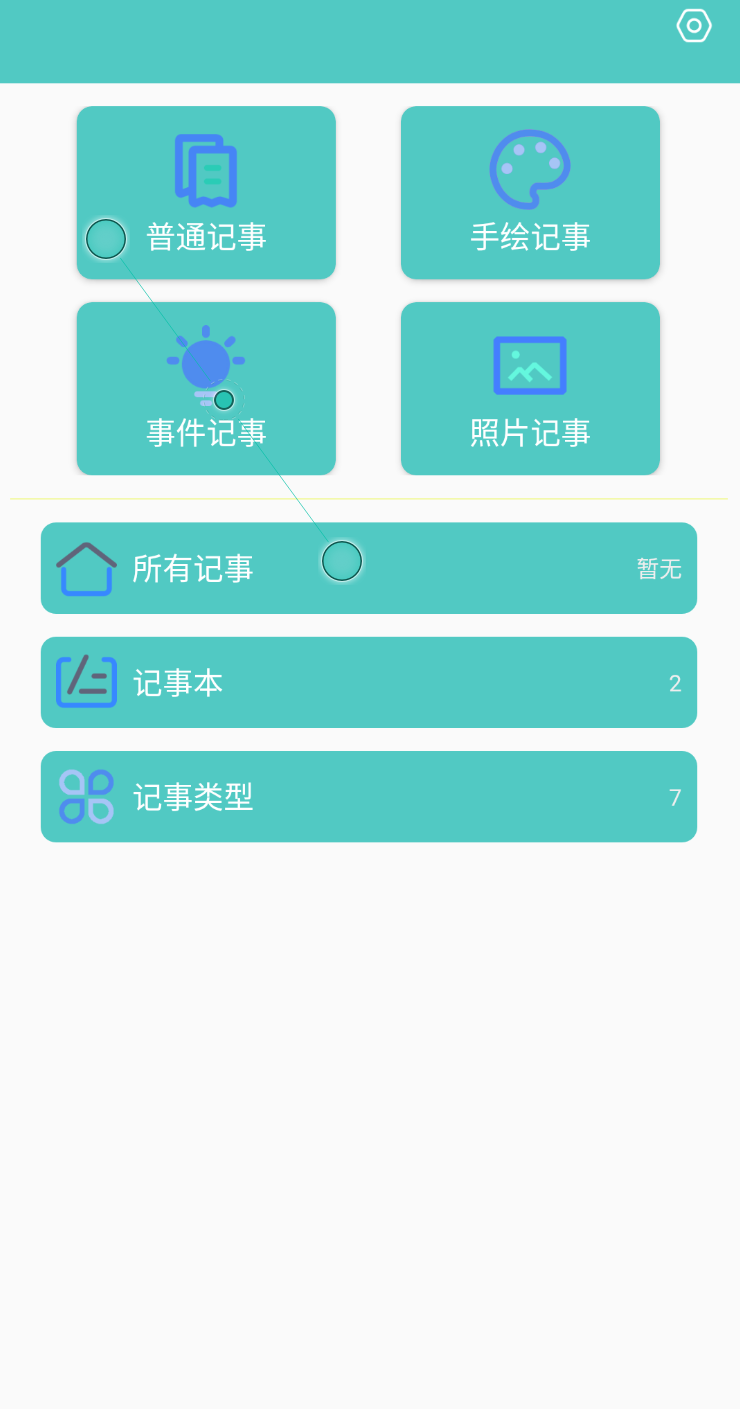 ¼
