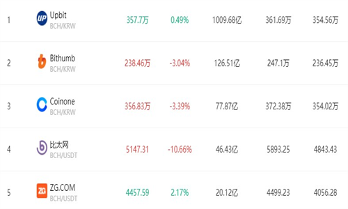 BCH交易所官方版手机下载