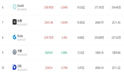 BCH交易所官网免费下载