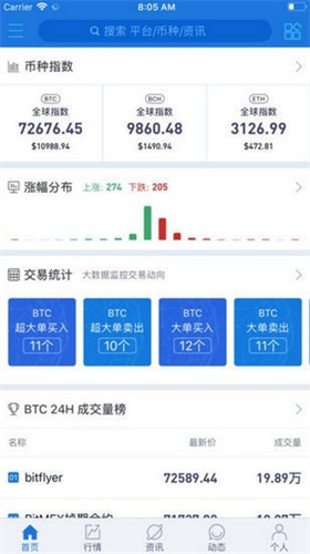 alcoin行情软件官网下载