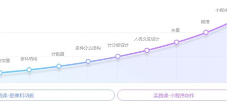 Ѷ۶app