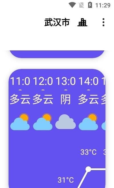 APP°
