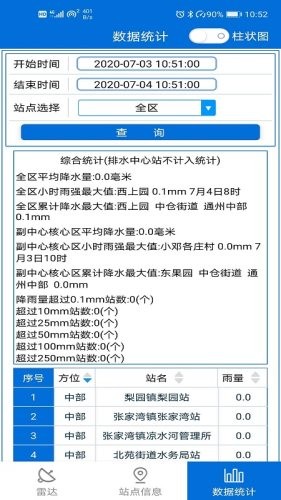 ֻͨapp