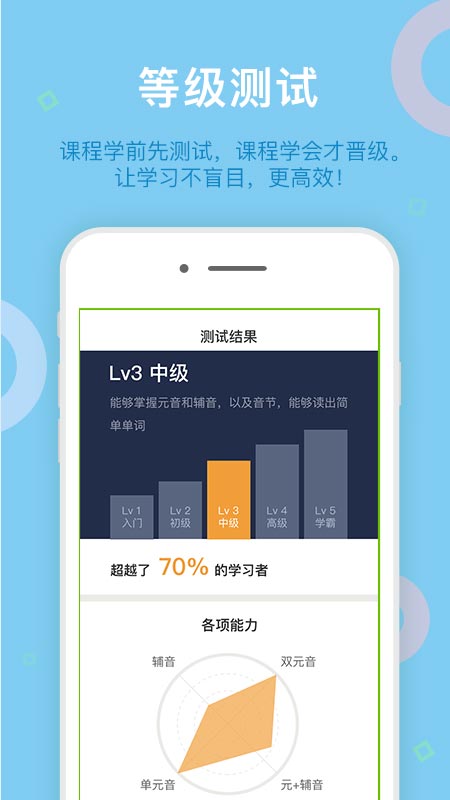 Ӣֻapp