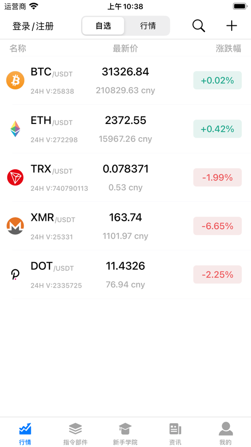 ��ָ������