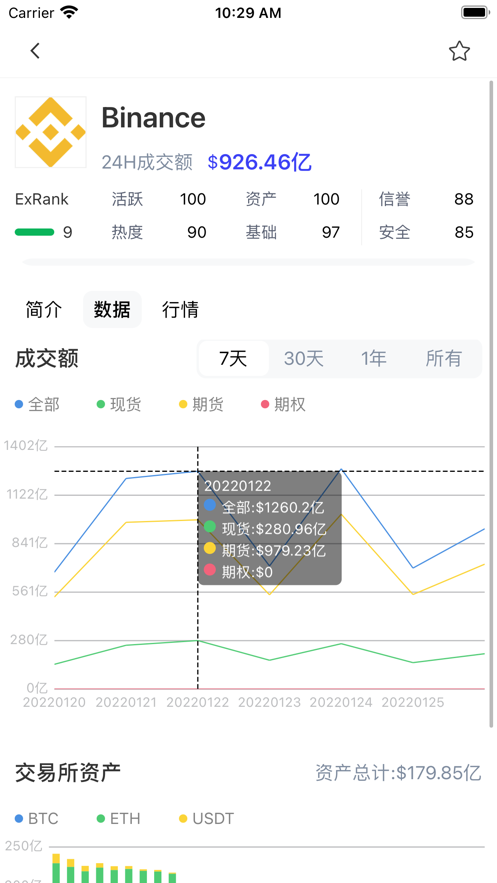 ��Ȧ����app