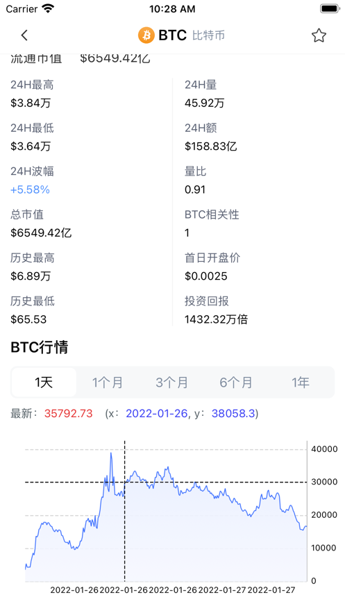 ��Ȧ����