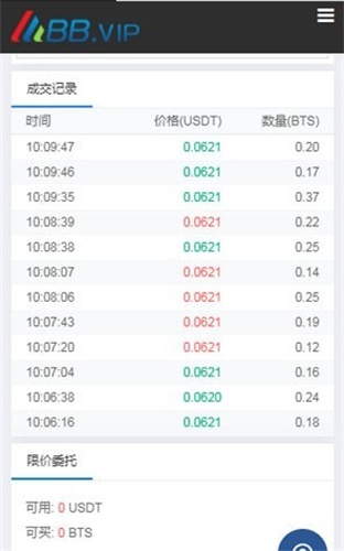 BBVIP����������