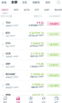cointiger
