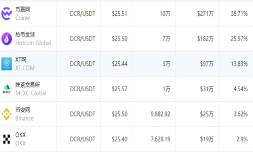 DCR�������ֻ����°�����