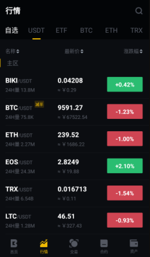 bikicoin��������������