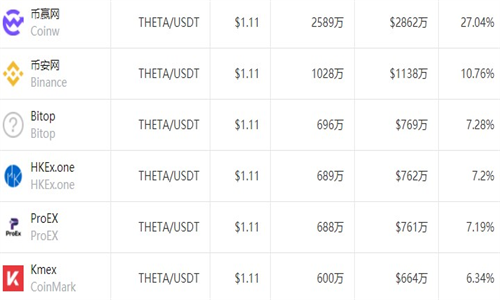 THETA network��������׿������