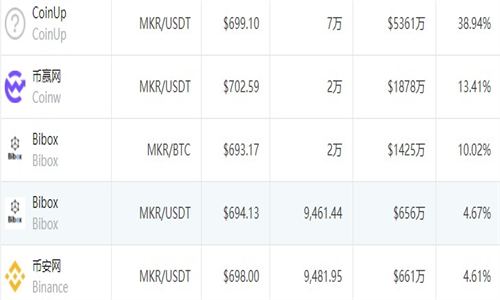 MKR������app�ٷ�������