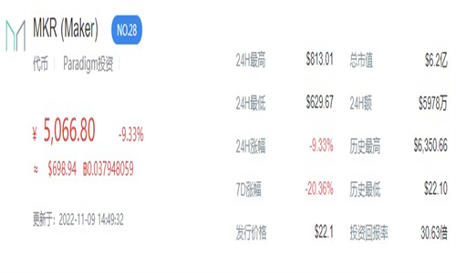 MKR������