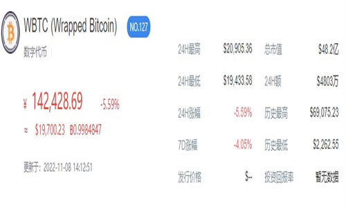 Wrapped Bitcoin������