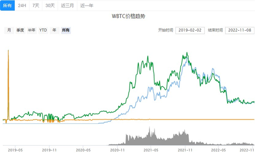 Wrapped Bitcoin����������app����