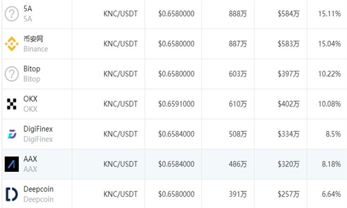 KNC2023׿
