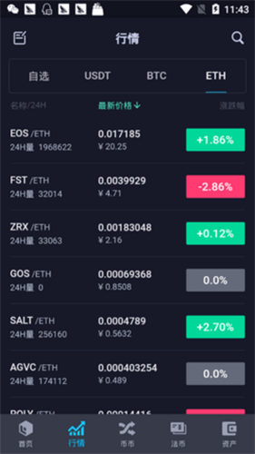 dcoinֻ
