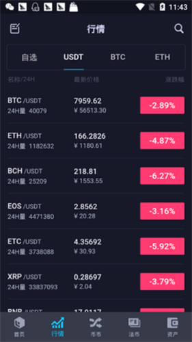 dcoinֻapp