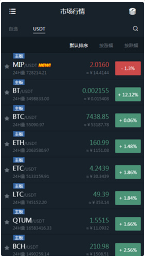 ICP�ҽ�����app����