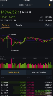 Binanceƻapp