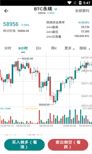 Poloniex������