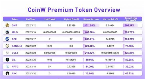 Coinw