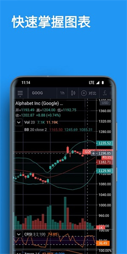tradingviewİ