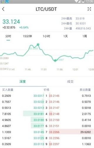 �ҷ彻����app����