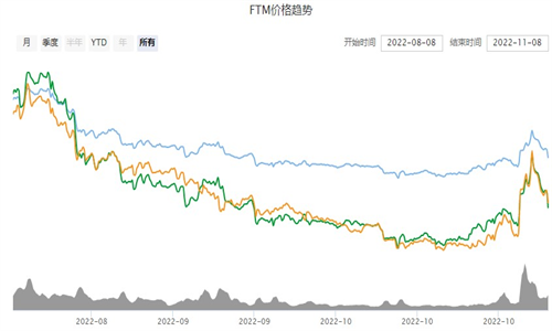 FantomǮ�����°氲׿����