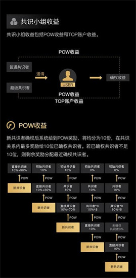 δ��֮��app���°�����