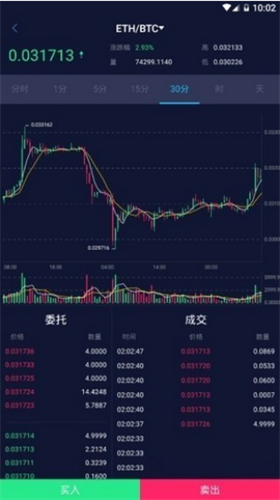 Coincheckapp׿
