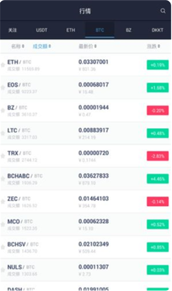 bitzapp