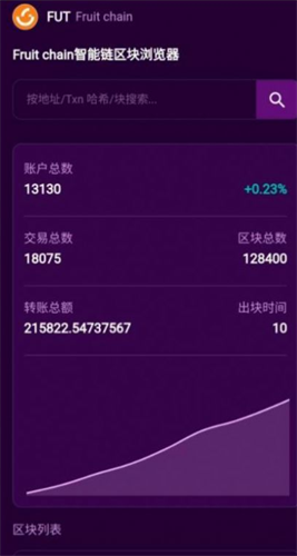 futureδ���������ֻ�������