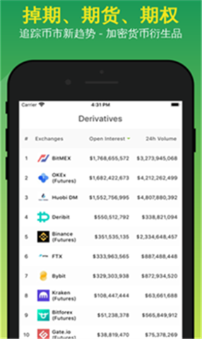 CoinGecko׿APP