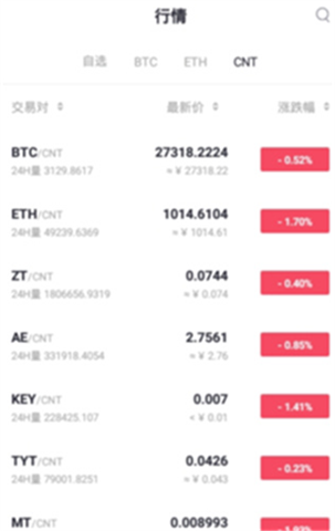 TSLA Globalapp