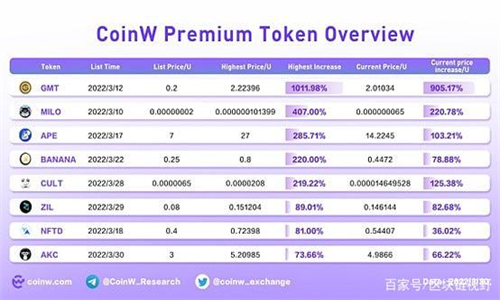 Coinwֻ