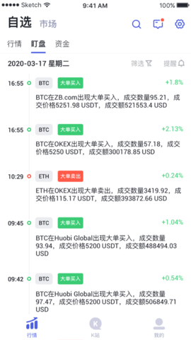 GoldCoinֻ