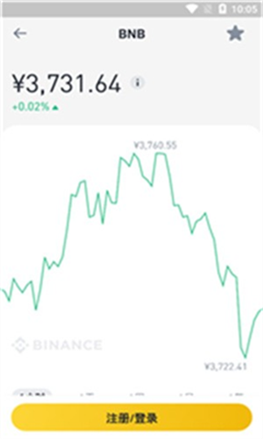 bnb�����������