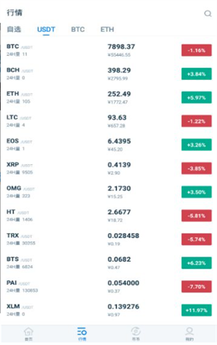 bitsuper