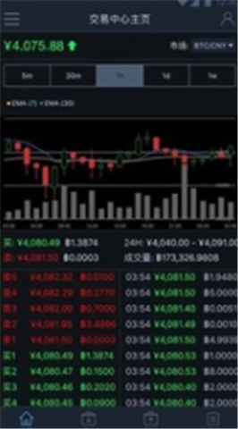 bitsoذ׿