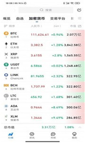 PowerLedger