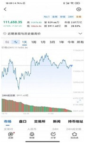 PowerLedgerapp