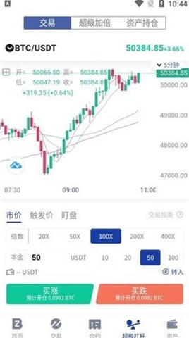 bitznet