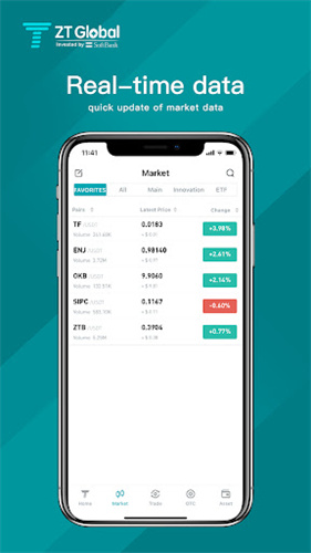 zt globalapp