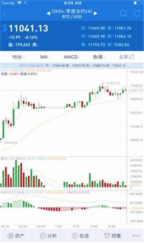 Aicoinƽ̨app