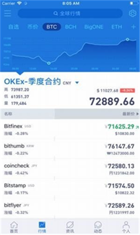 Aicoinƽ̨