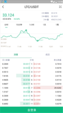 Coinlist Proֻ