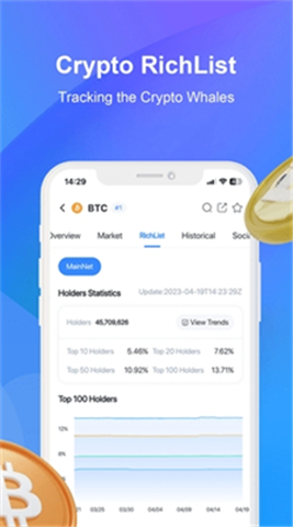 coinglass���°汾����